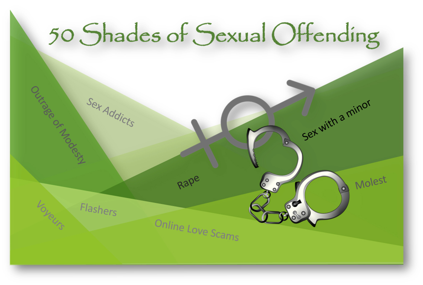 Fifty Shades of Sexual Offending